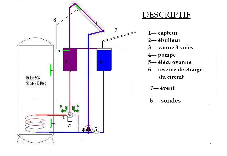 chauffe eau solaire vidage automatique